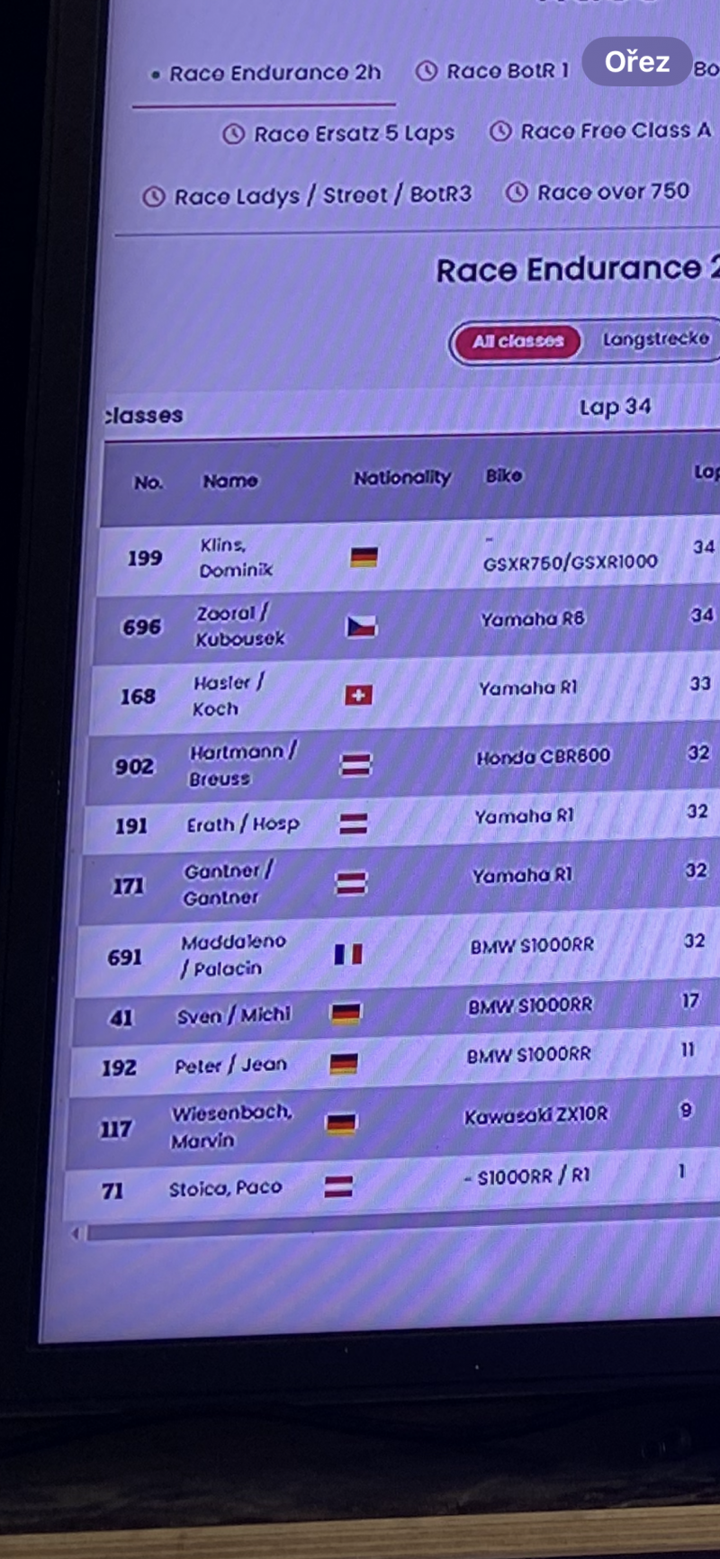 endurance v Brně